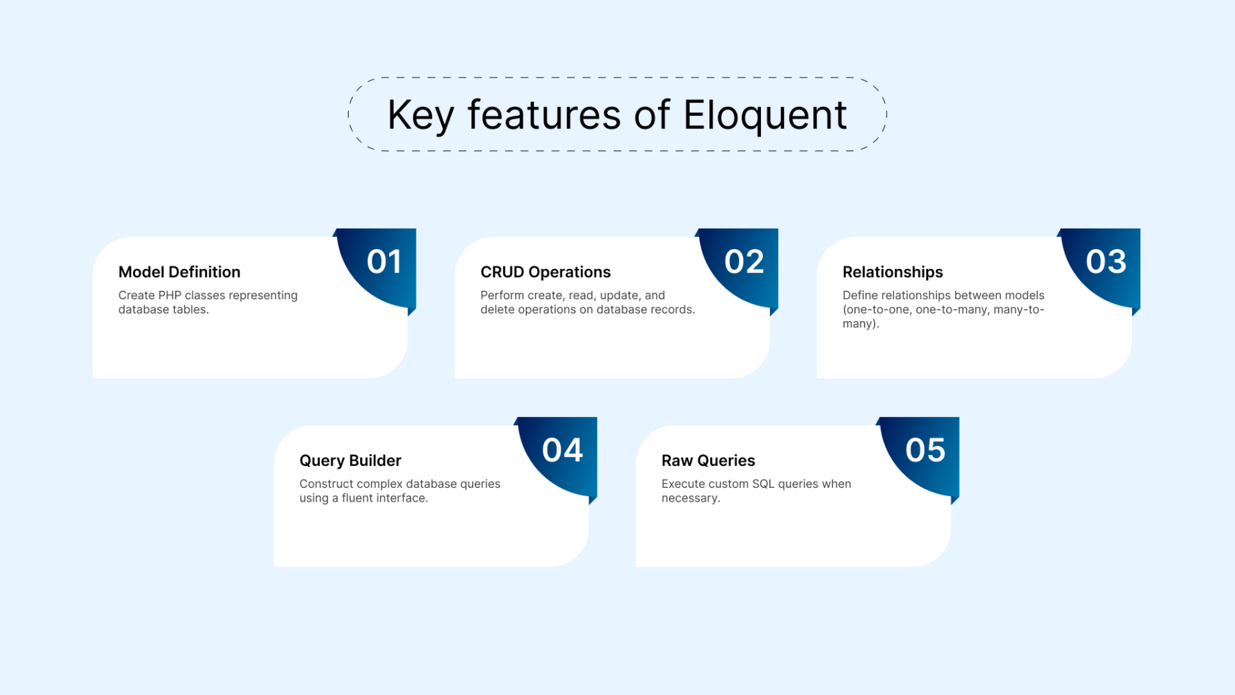 Key Features of Eloquent Laravel